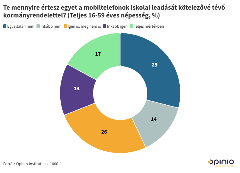 Hiányzik a tanulóknak a mobiltelefon 
